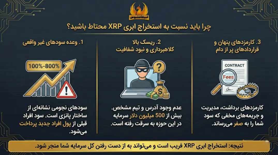 چرا باید نسبت به استخراج ابری XRP محتاط باشید؟