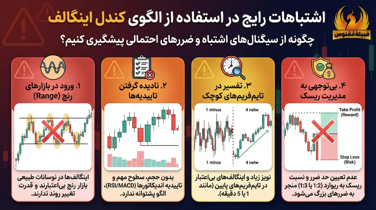 اشتباهات رایج در استفاده از الگوی کندل اینگالف