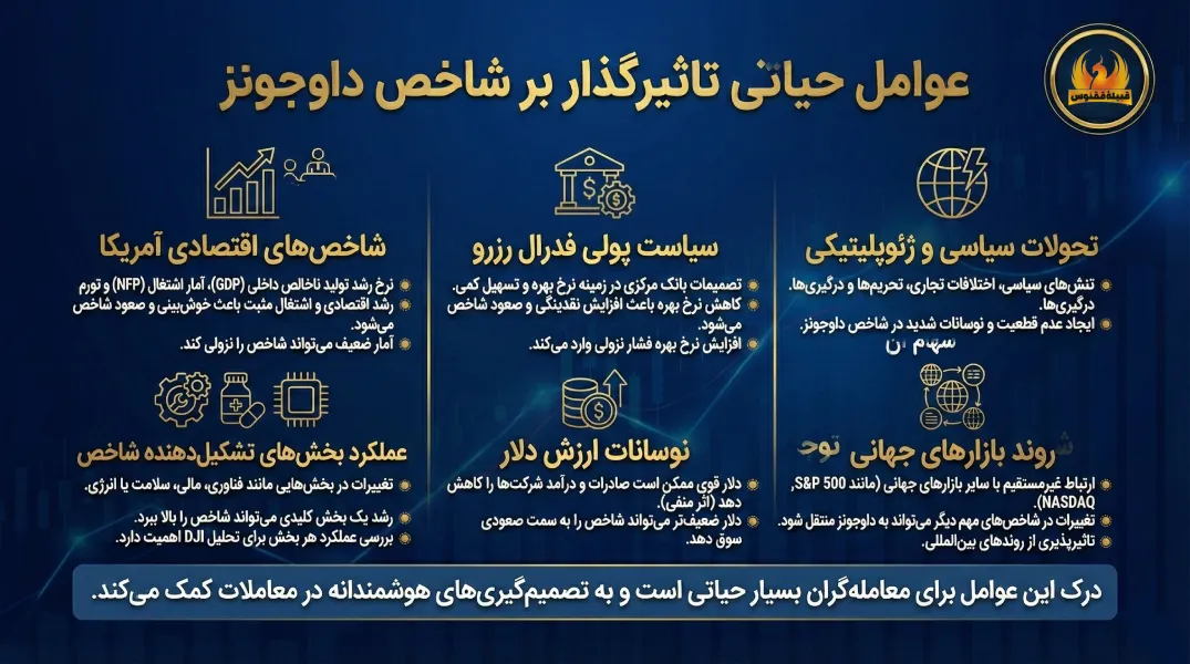 عوامل حیاتی تاثیرگذار بر شاخص داوجونز