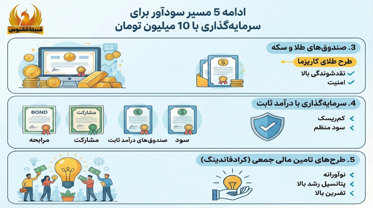 ادامه پنج مسیر سودآور