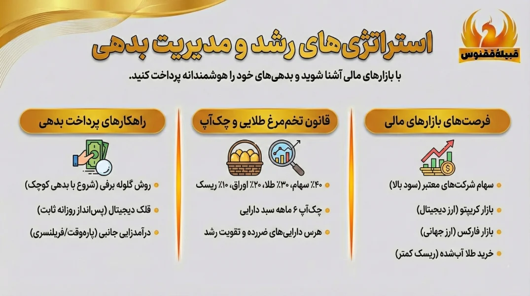 استراتژی های رشد در بازارهای مالی