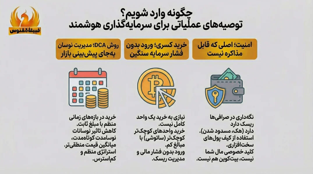 چگونه وارد شویم؟ توصیههای عملیاتی برای سرمایهگذاری هوشمند
