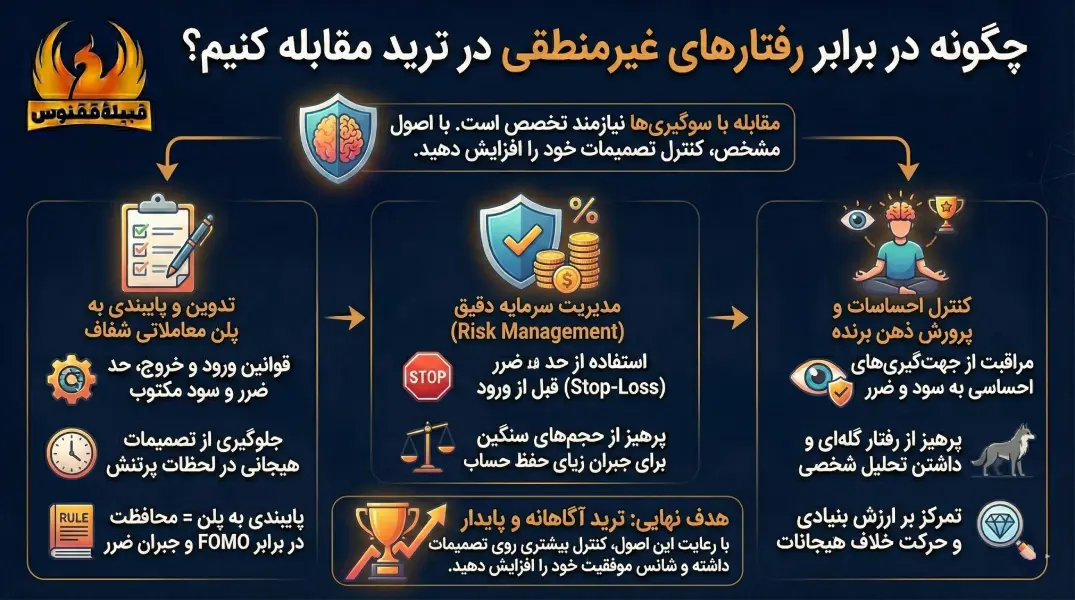 چگونه در برابر رفتارهای غیر منطقی در ترید مقابله کنیم؟