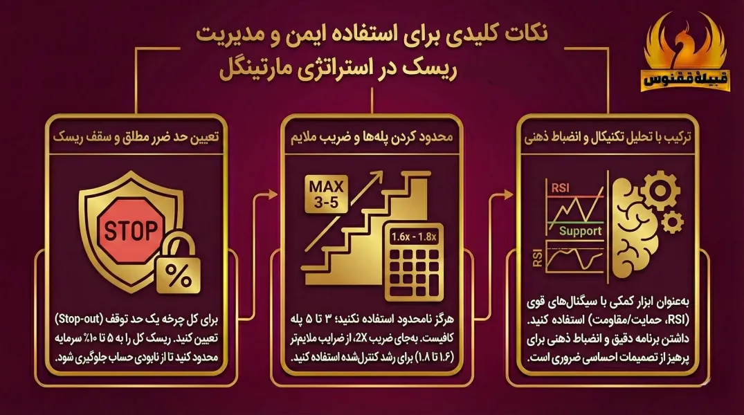نکات کلیدی برای استفاده ایمن و مدیریت ریسک در استراتژی مارتینگل