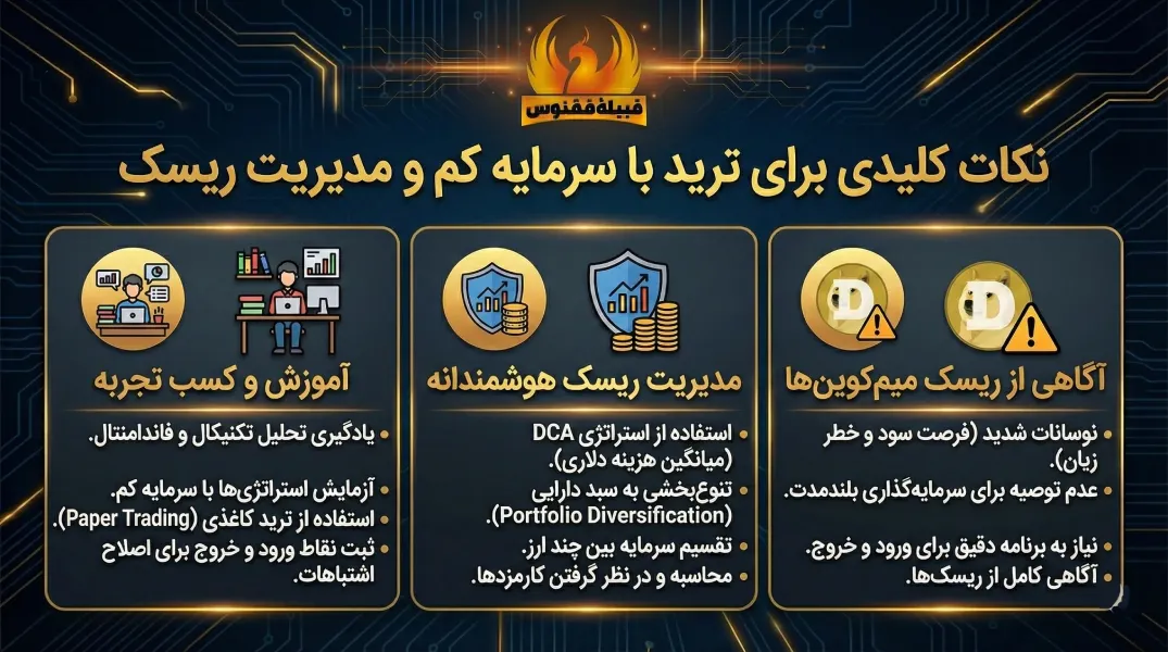 نکات کلیدی برای ترید با سرمایه کم و مدیریت ریسک