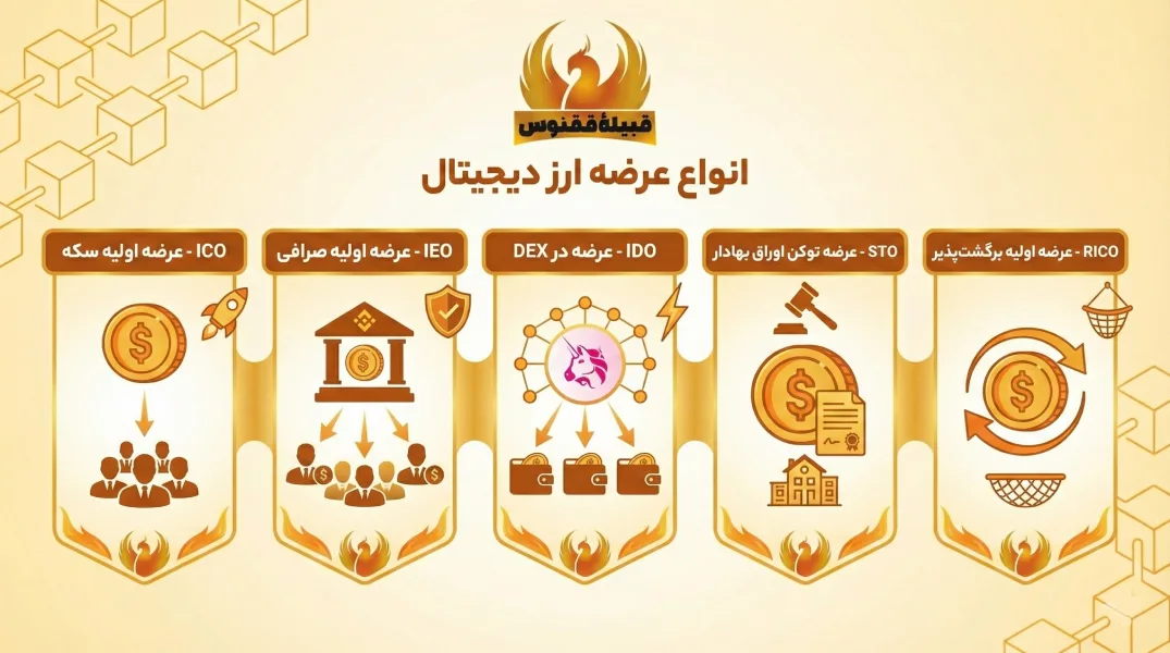 انواع عرضه ارز دیجیتال