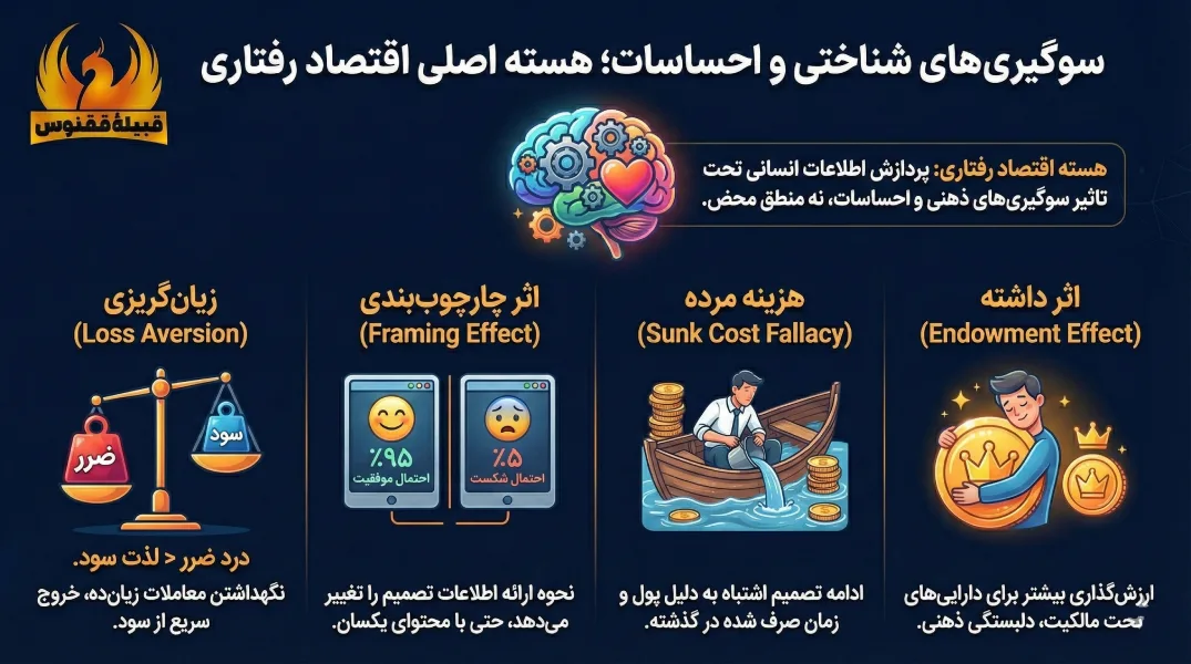 سوگیریهای شناختی و احساسات؛ هسته اصلی اقتصاد رفتاری چیست؟