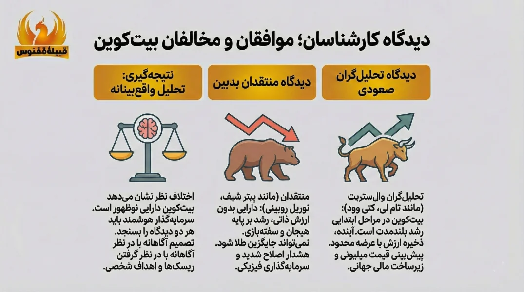 دیدگاه کارشناسان؛ موافقان و مخالفان بیتکوین