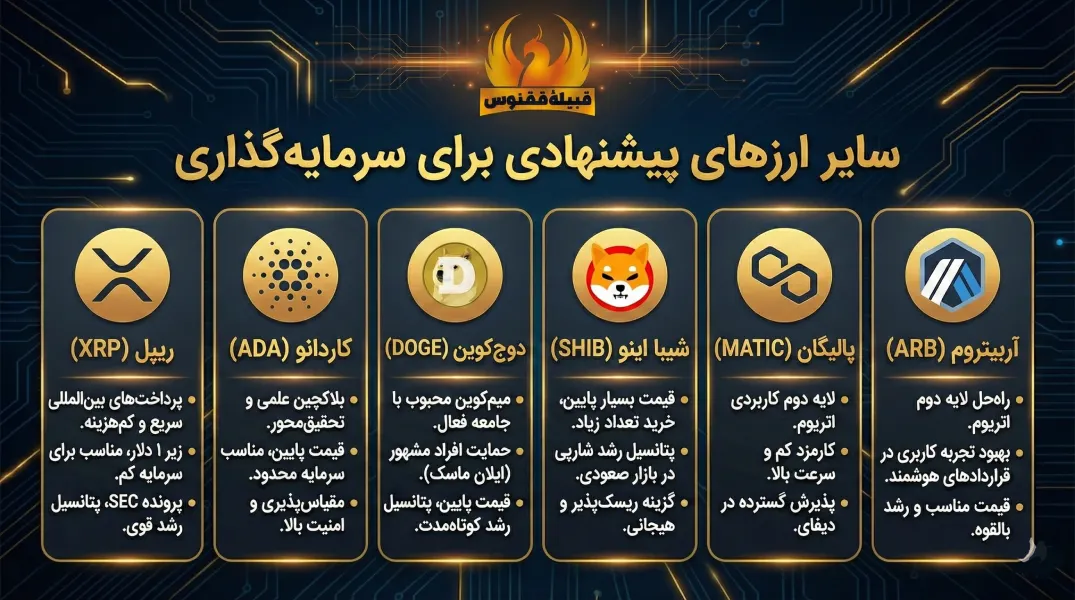 لیست 10 پیشنهاد خرید ارز دیجیتال با سرمایه کم