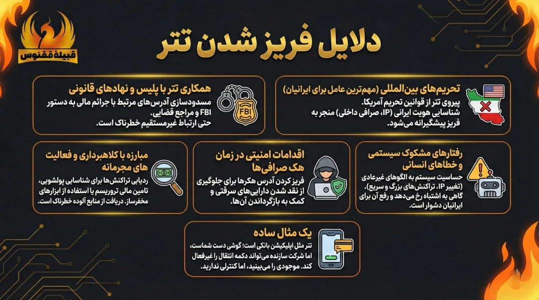 دلایل فریز شدن تتر