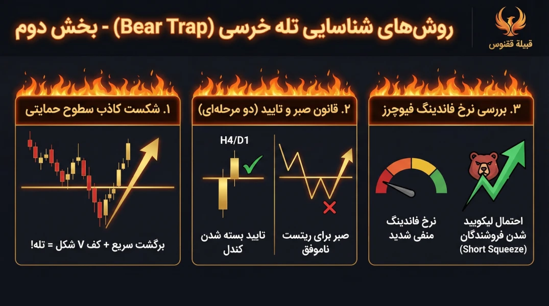 روش شناسایی تله خرسی