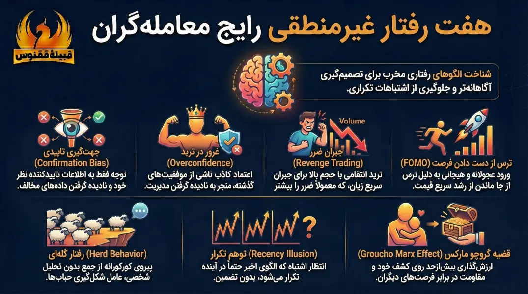 هفت رفتار غیر منطقی رایج معاملهگران