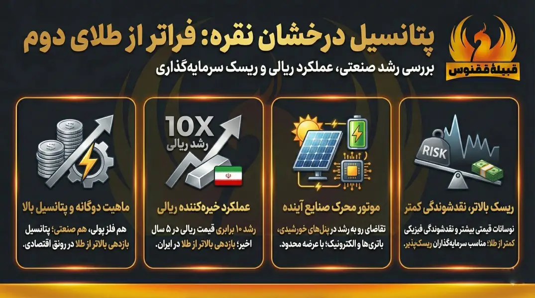 نقره؛ فلزی با پتانسیل رشد صنعتی بالا