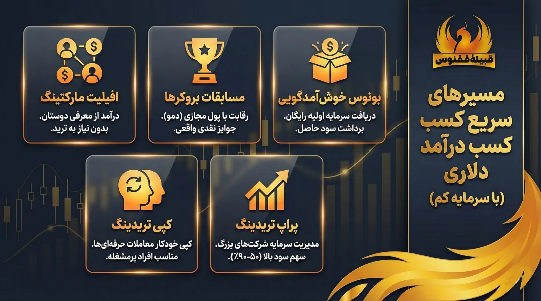 10 روش برتر کسب درآمد دلاری برای ایرانیان