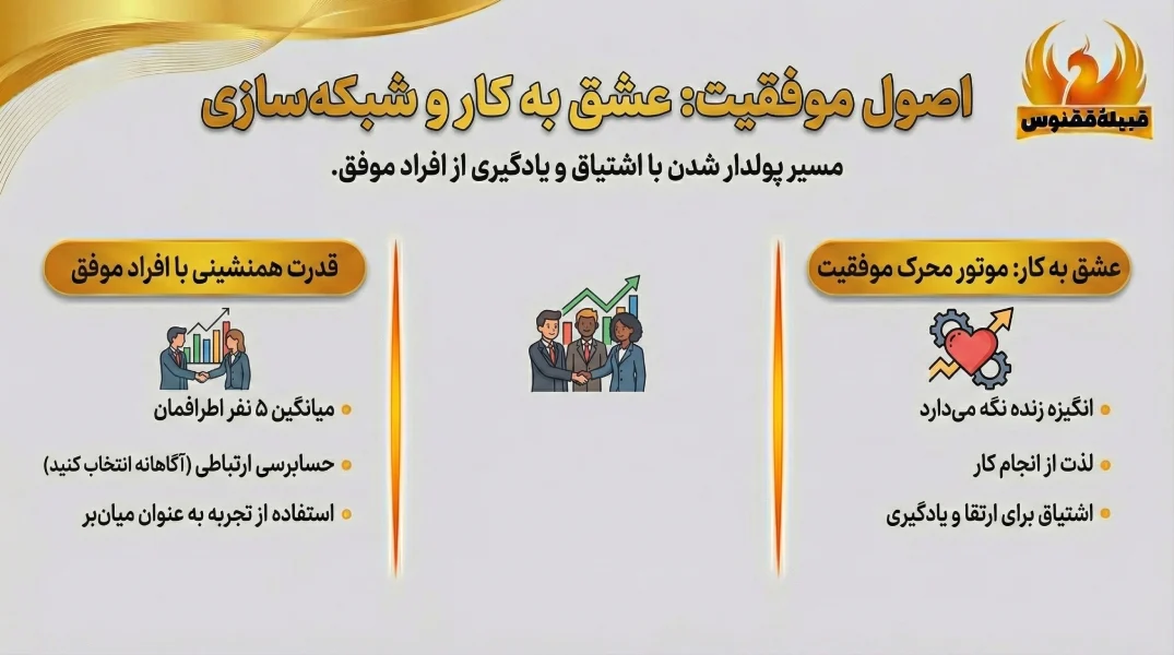 اصول موفقیت در بازار