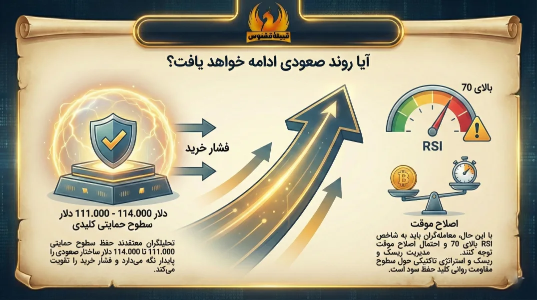 آیا روند صعودی ادامه خواهد یافت؟
