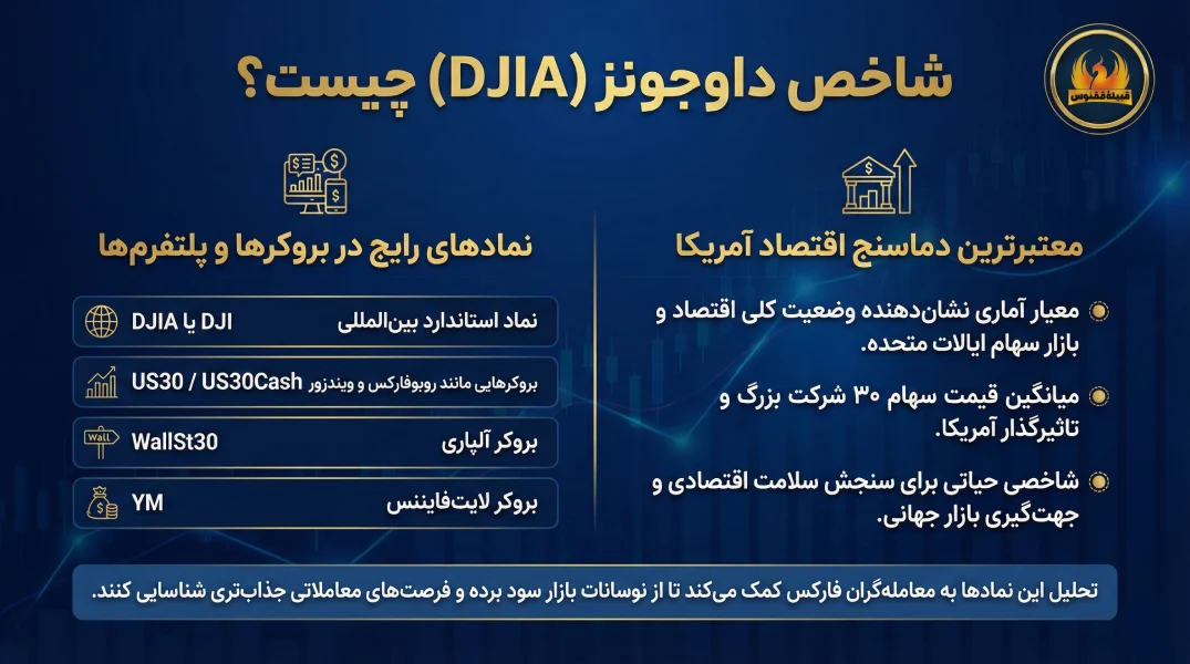 شاخص داوجونز (DJIA) چیست؟
