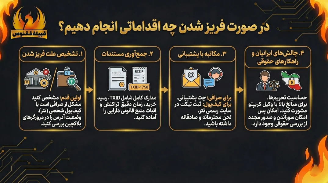 در صورت فریزشدن چه اقداماتی انجام دهیم؟