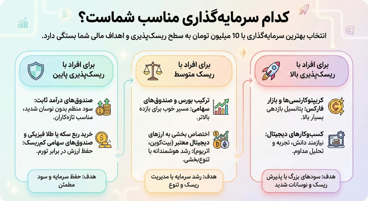 کدام سرمایهگذاری مناسب شماست؟