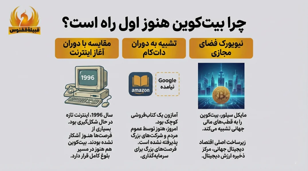 چرا بیتکوین هنوز اول راه است؟