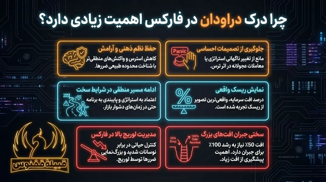 چرا درک دراودان در فارکس اهمیت زیادی دارد؟