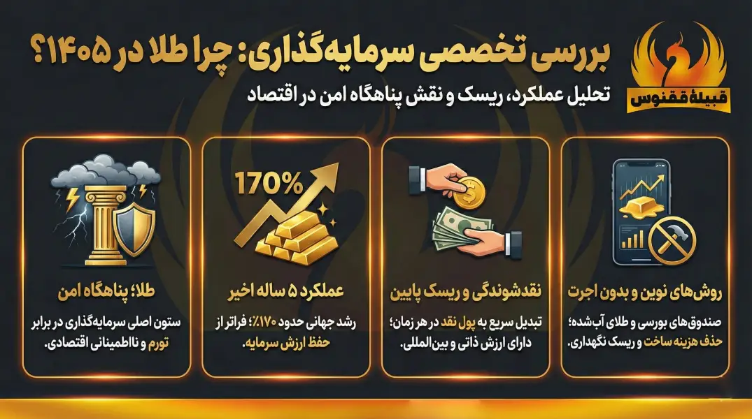 بررسی تخصصی فلزات گرانبها و صنعتی برای سال 1405