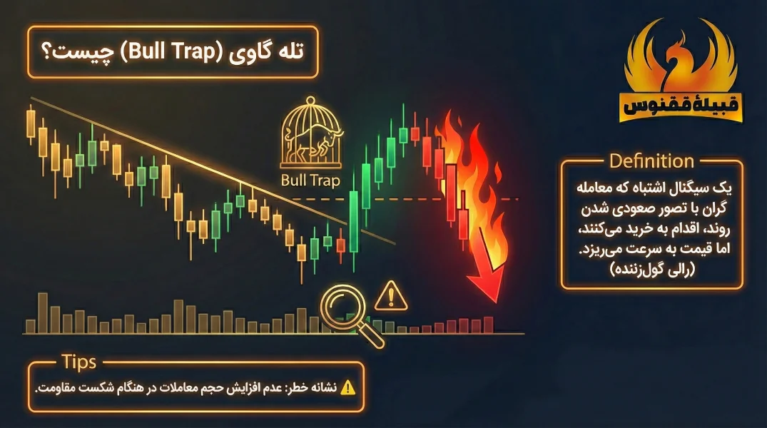 تله گاوی چیست؟