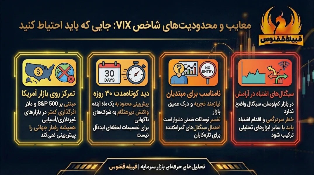 معایب و محدودیتهای شاخص VIX؛ جایی که باید احتیاط کنید