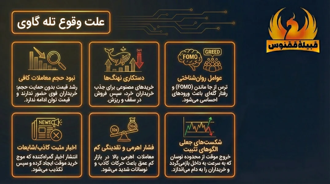 علت وقوع تله گاوی