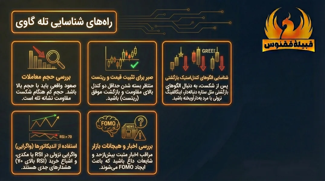 راههای شناسایی تله گاوی