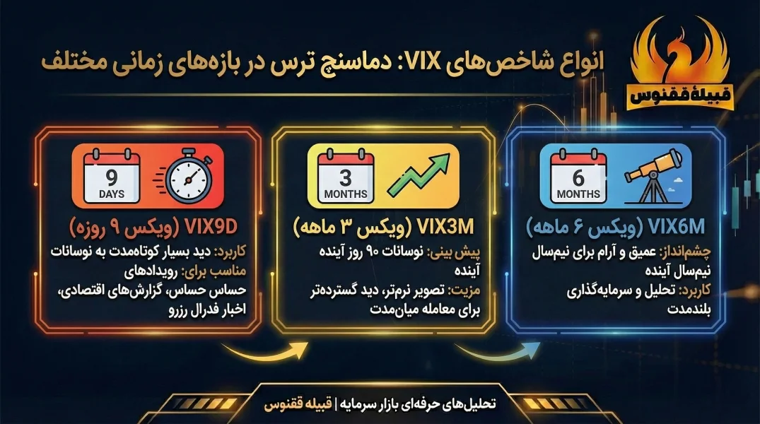 انواع شاخصهای VIX؛ دماسنج ترس در بازارهای مختلف