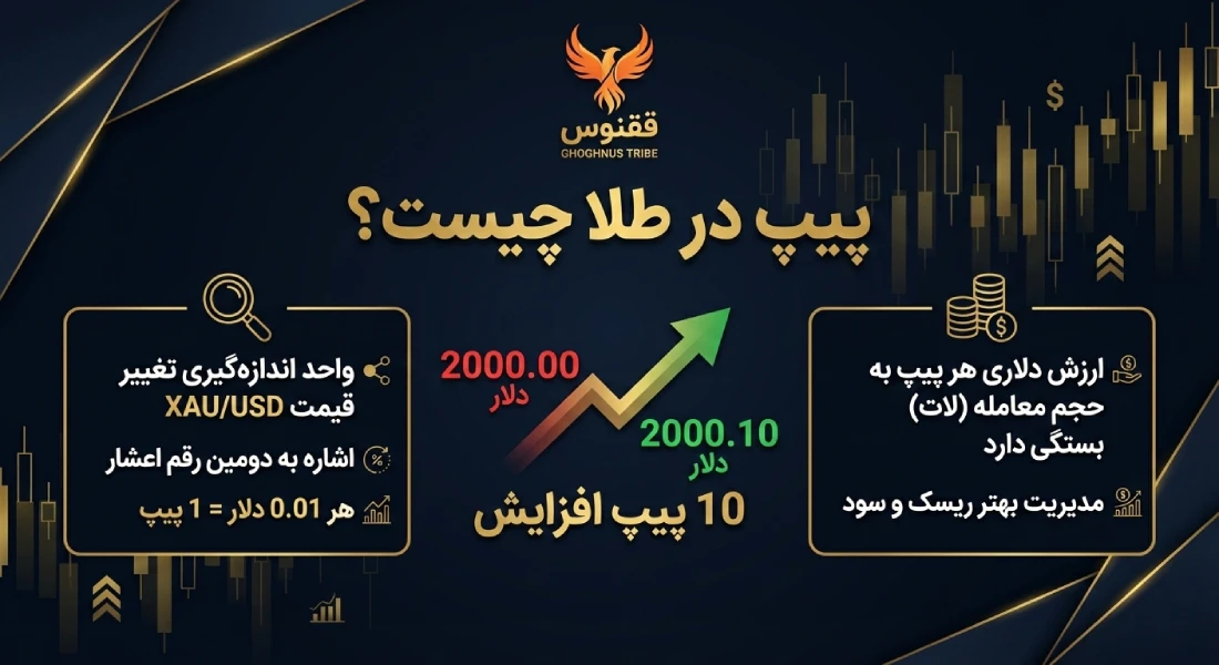 پیپ در طلا چیست؟